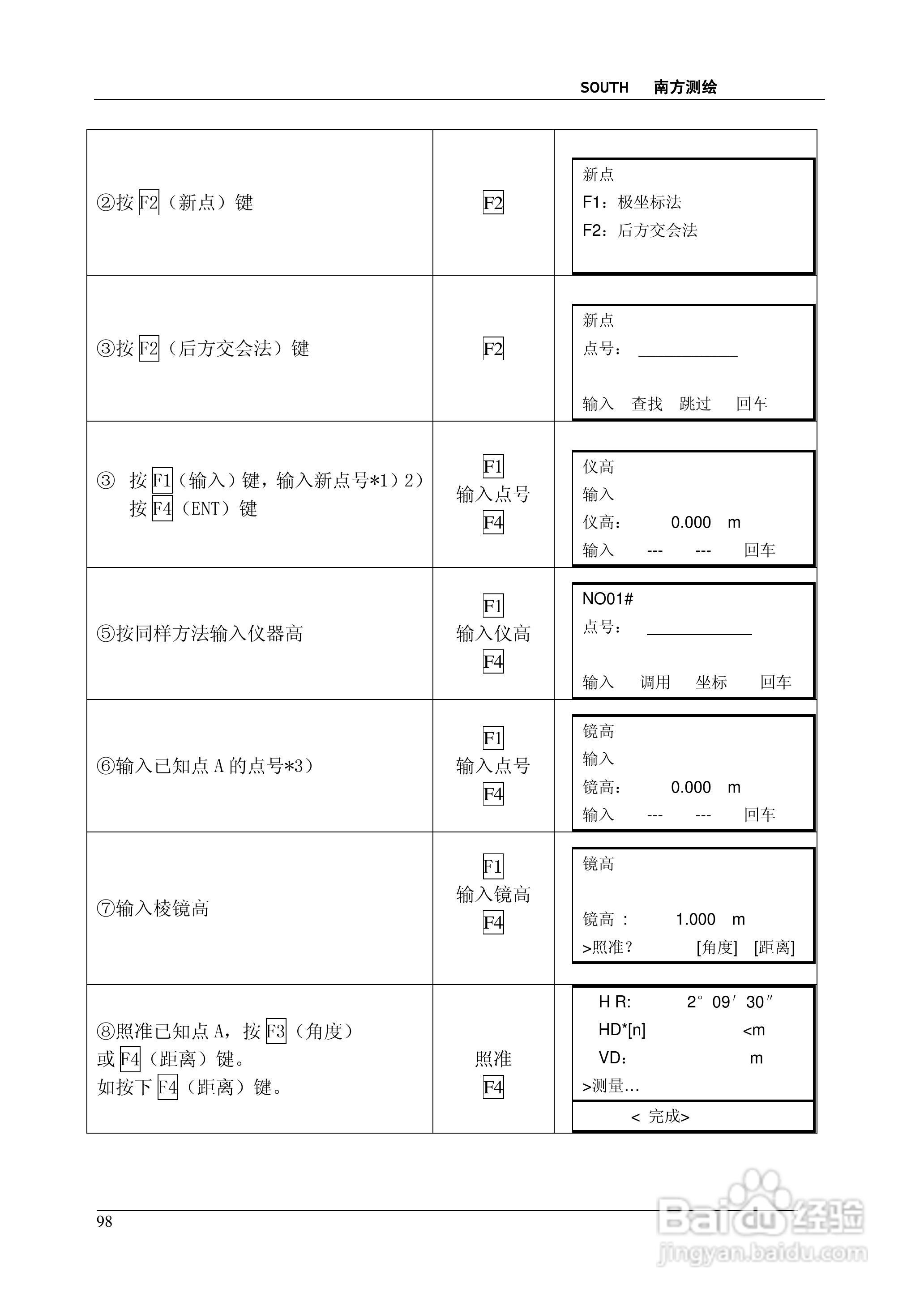 南方测绘全站仪 NTS-350说明书:[10]