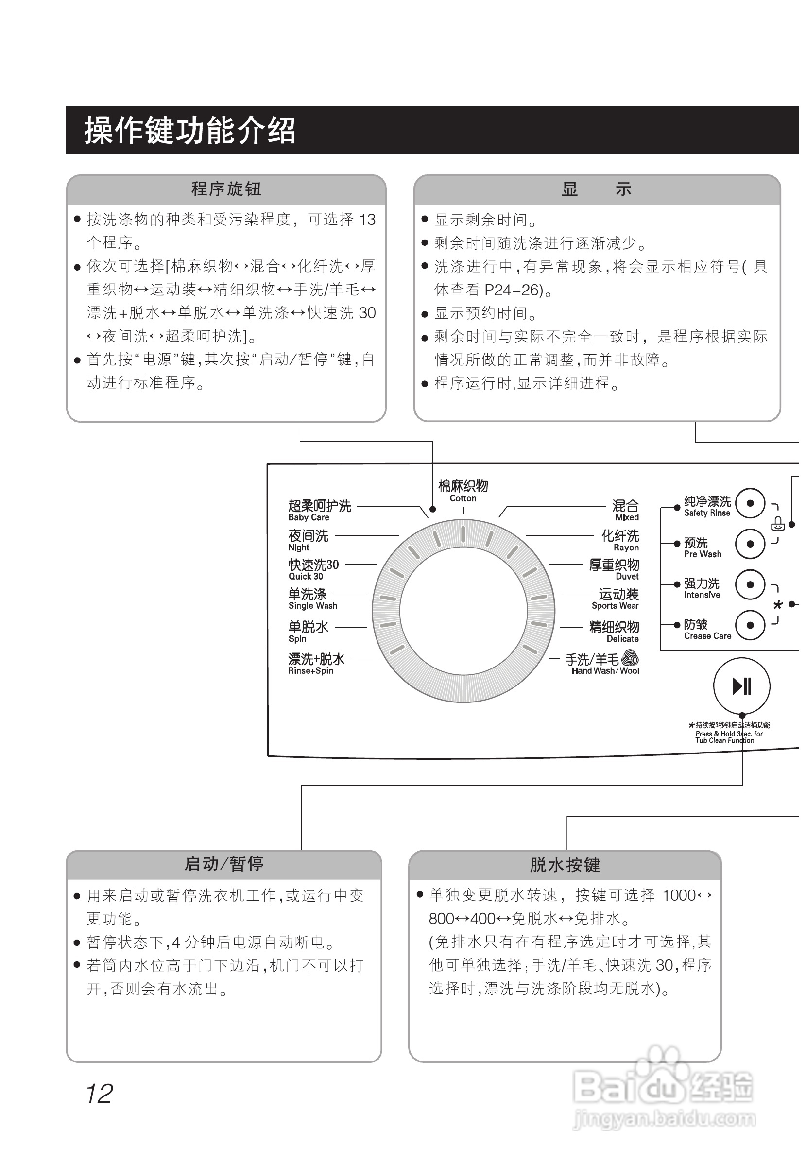 LG WD-T12275D洗衣机使用说明书:[2]