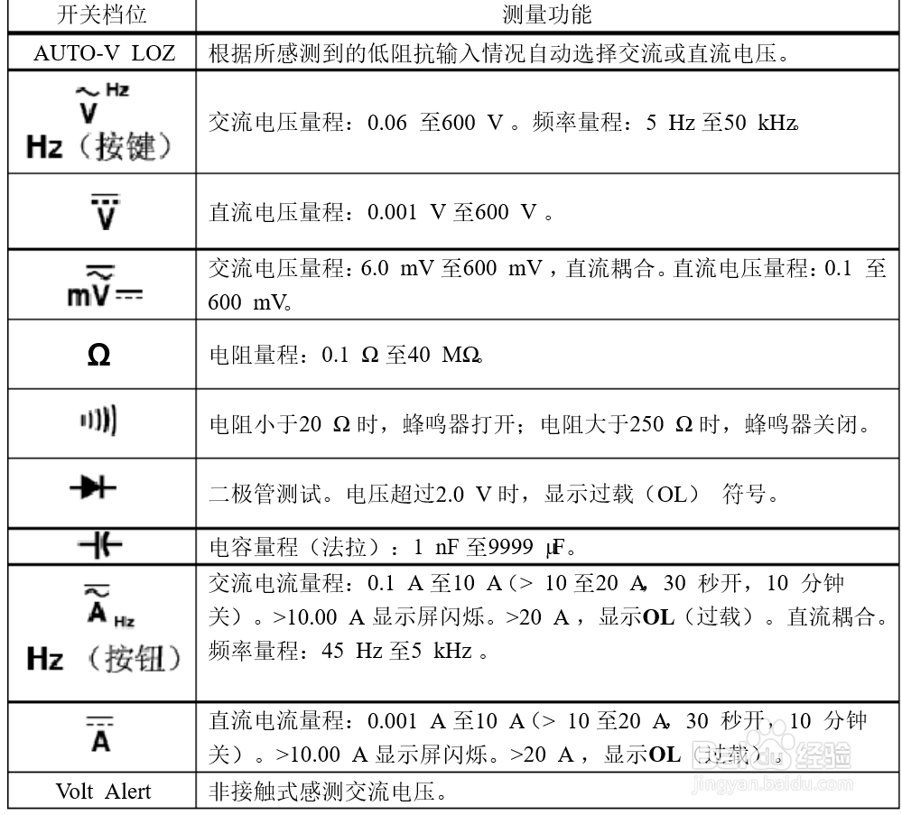 福禄克17b万用表说明书图片