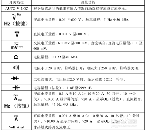福禄克17b万用表 使用简介