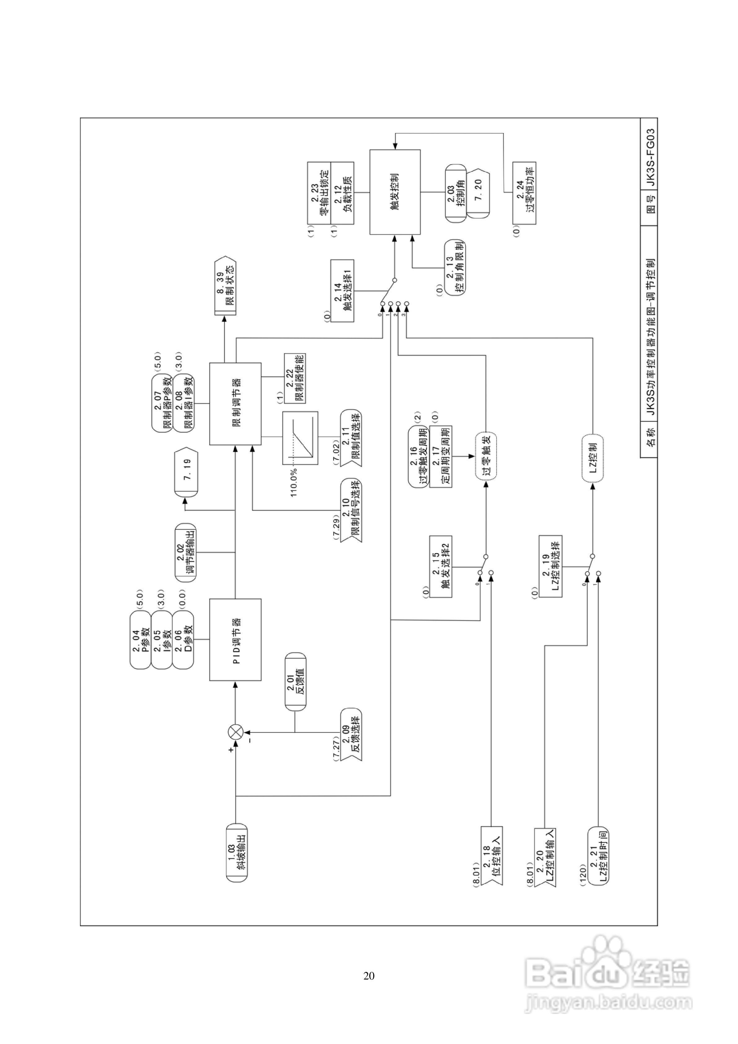 佳凯中兴JK3S三相全数字晶闸管功率控制器说明书:[3]