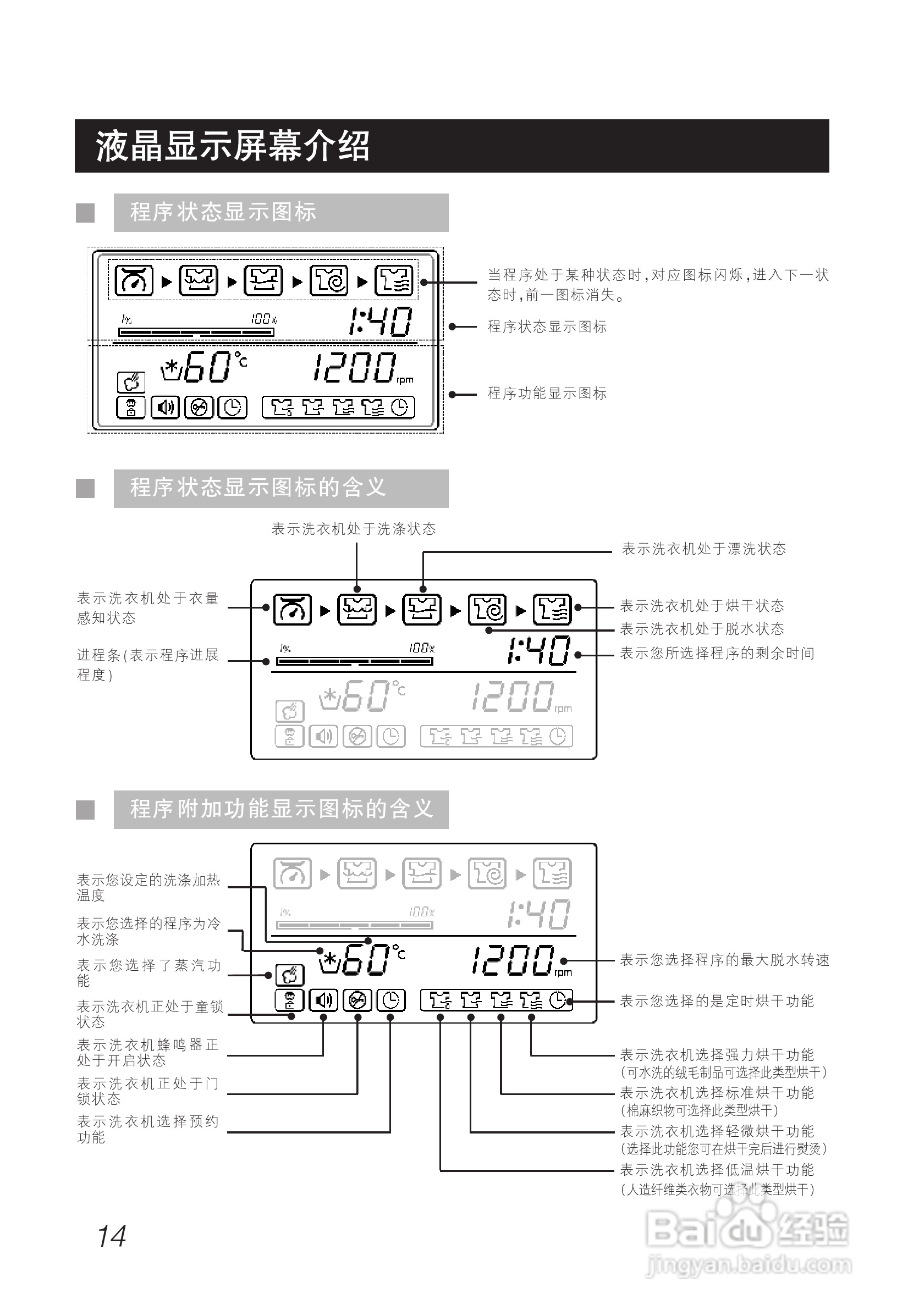LG WD-A1219AD洗衣机使用说明书:[2]