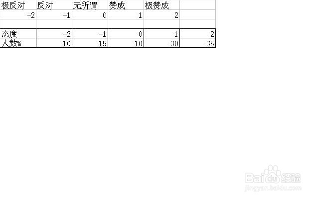 职场的HR如何全面的测量员工对领导者的态度呢？