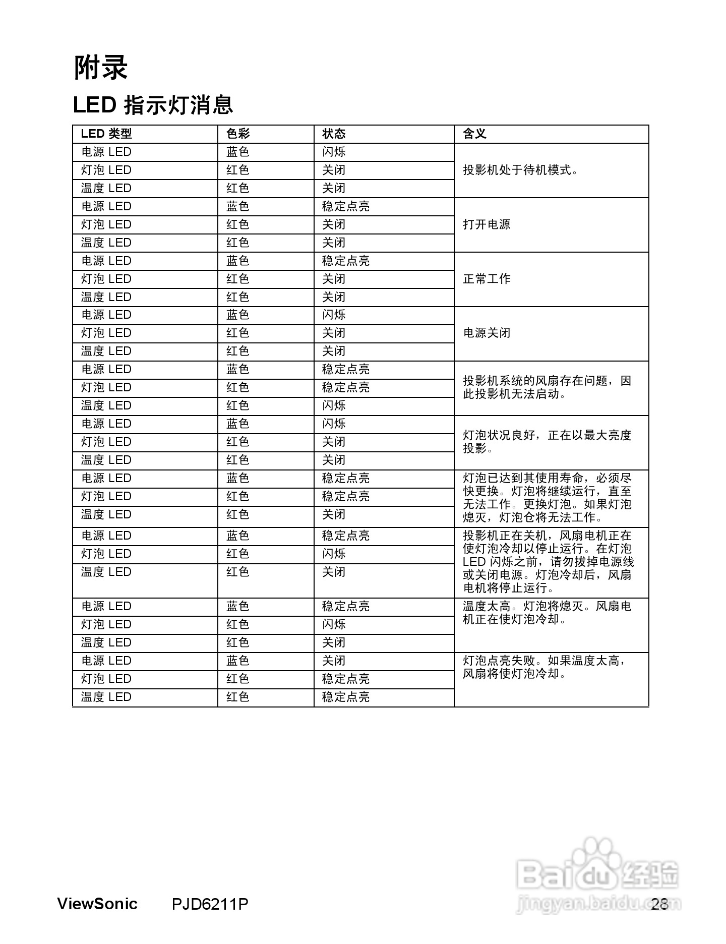 优派PJD6211P投影机使用说明书:[3]