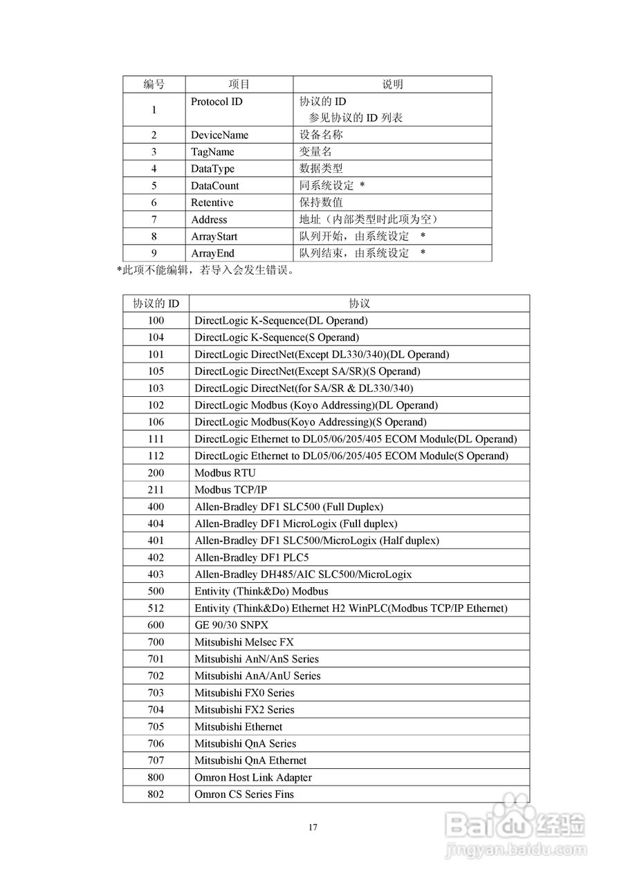 Koyo Value Technology 工业触摸屏C-more系列用户手册:[3]