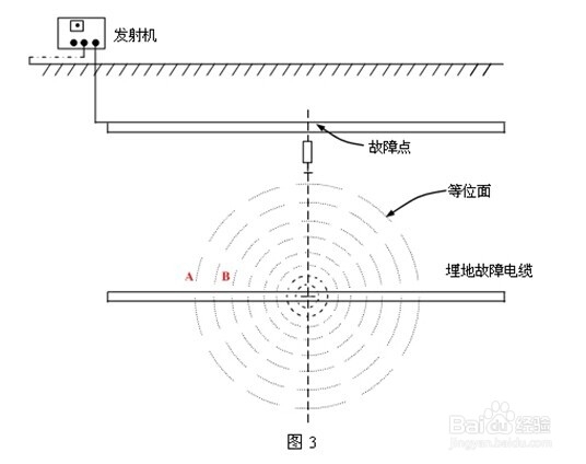 恒电高测 HD-8088 地下管线探测仪工作原理