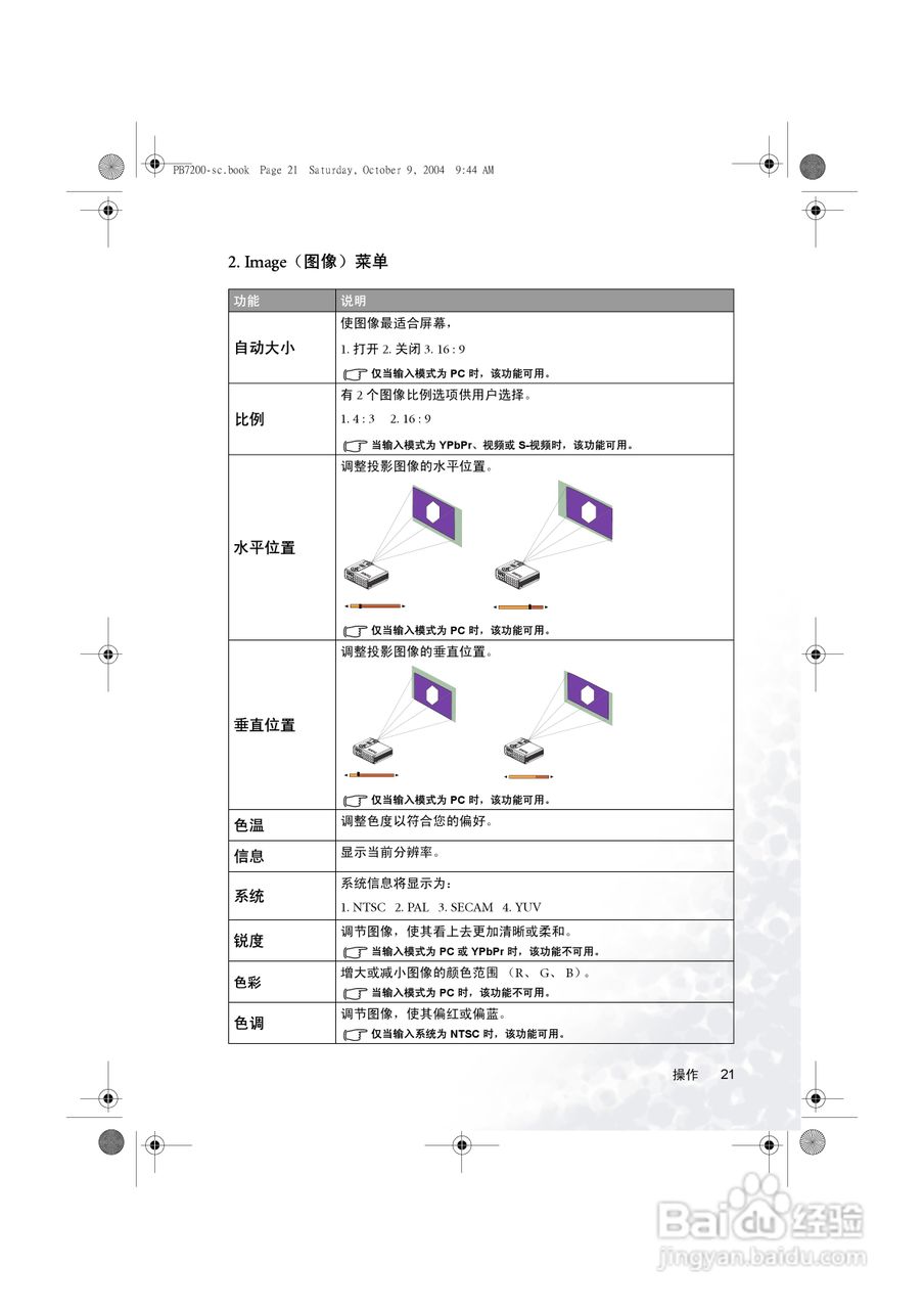 明基PB7115投影机使用说明书:[3]