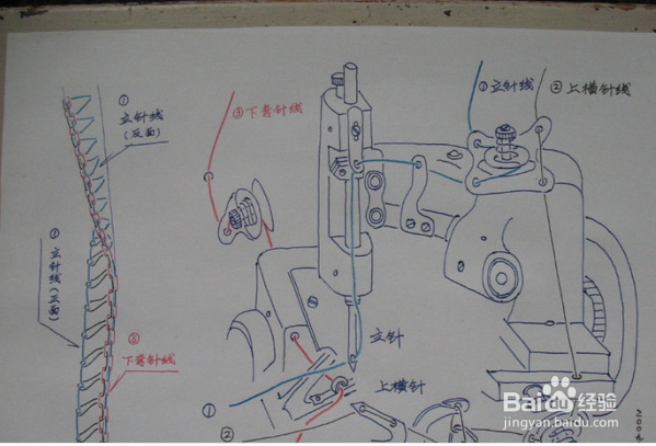 五线机穿线步骤图解
