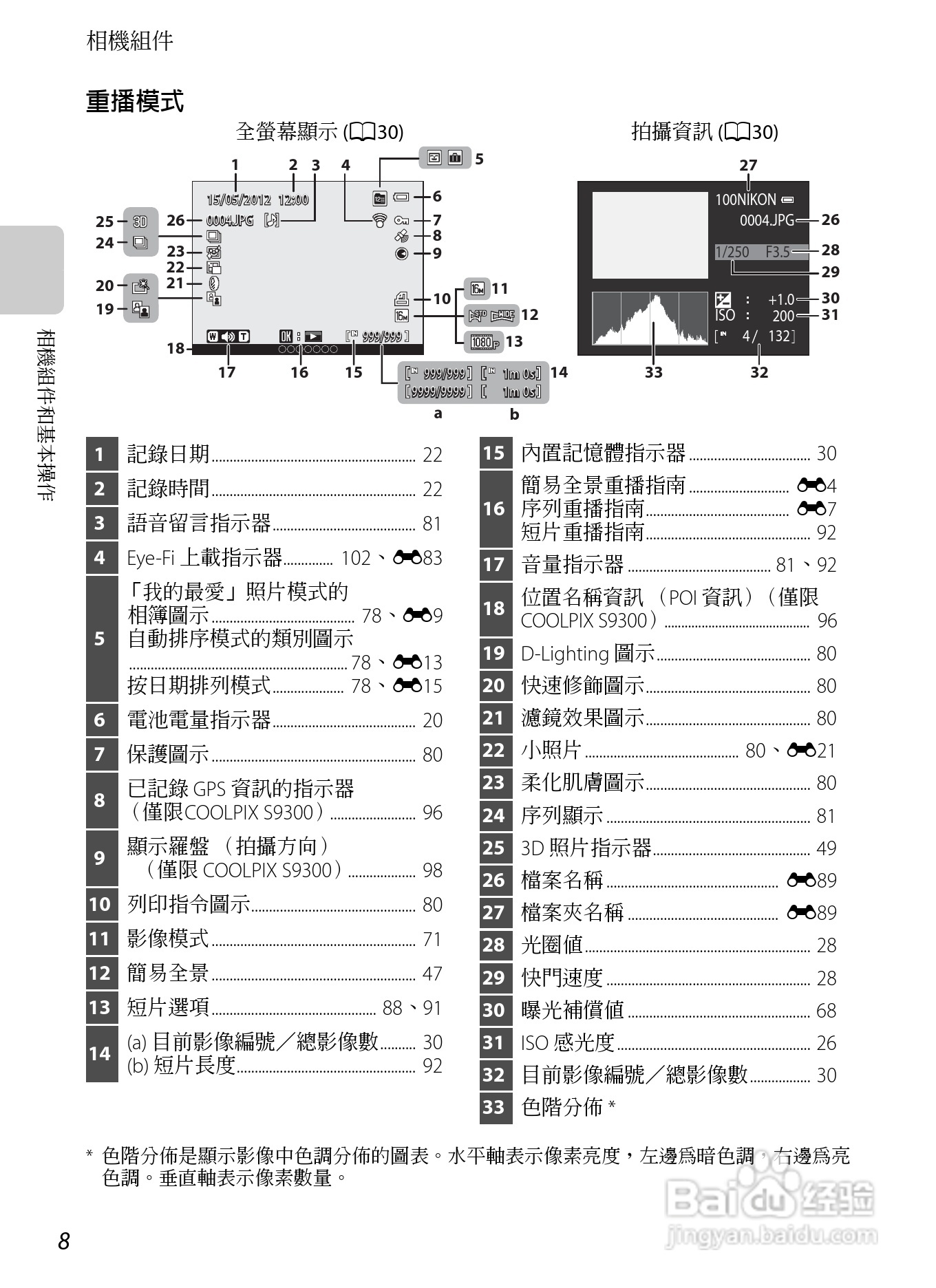 尼康COOLPIX S9300数码相机使用说明书:[3]