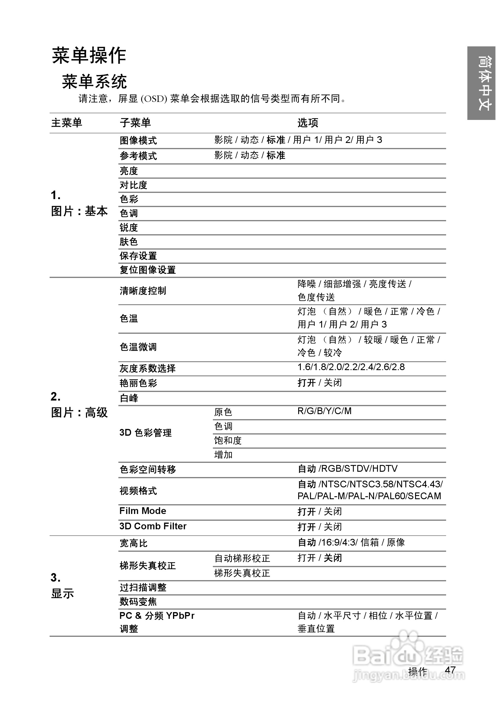 明基SP840投影机使用说明书:[5]