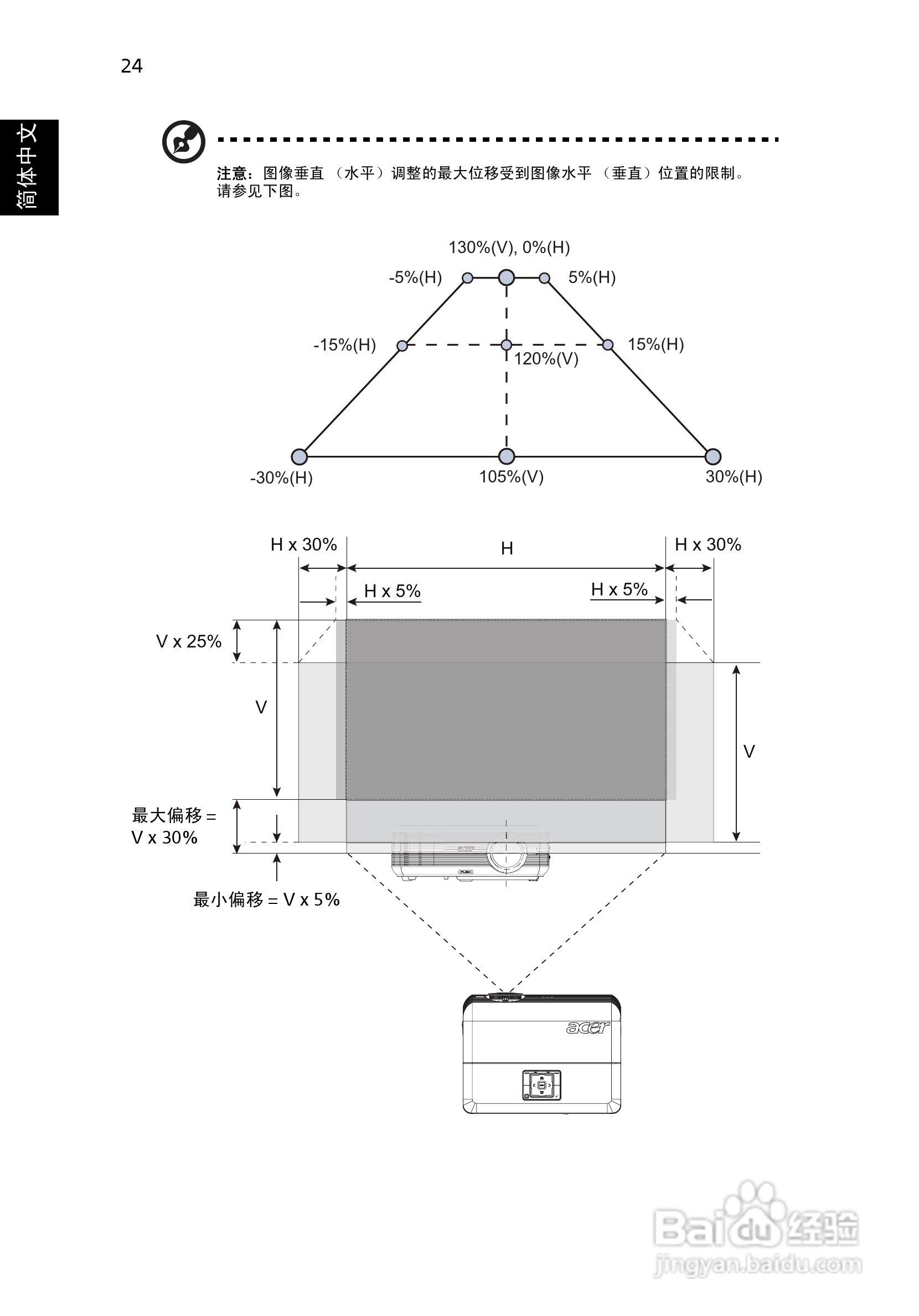 宏基P5281投影机使用说明书:[4]