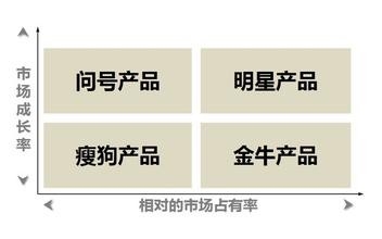 工作必备技能——神get