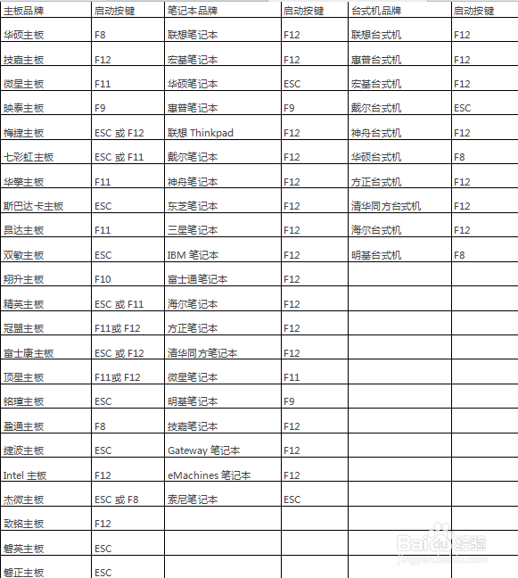 电脑系统U盘简洁安装windows系列
