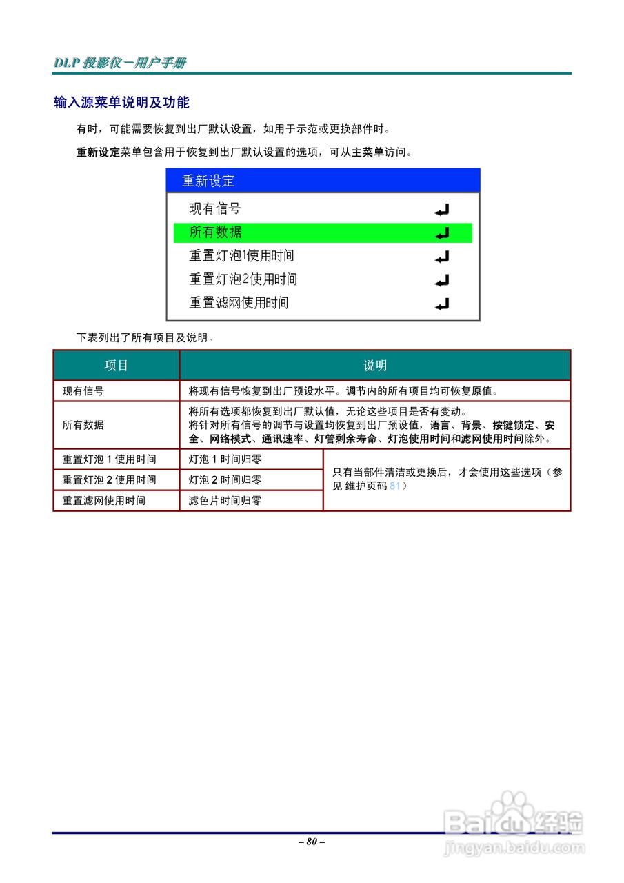 丽讯Vivitek D5500投影机说明书:[9]