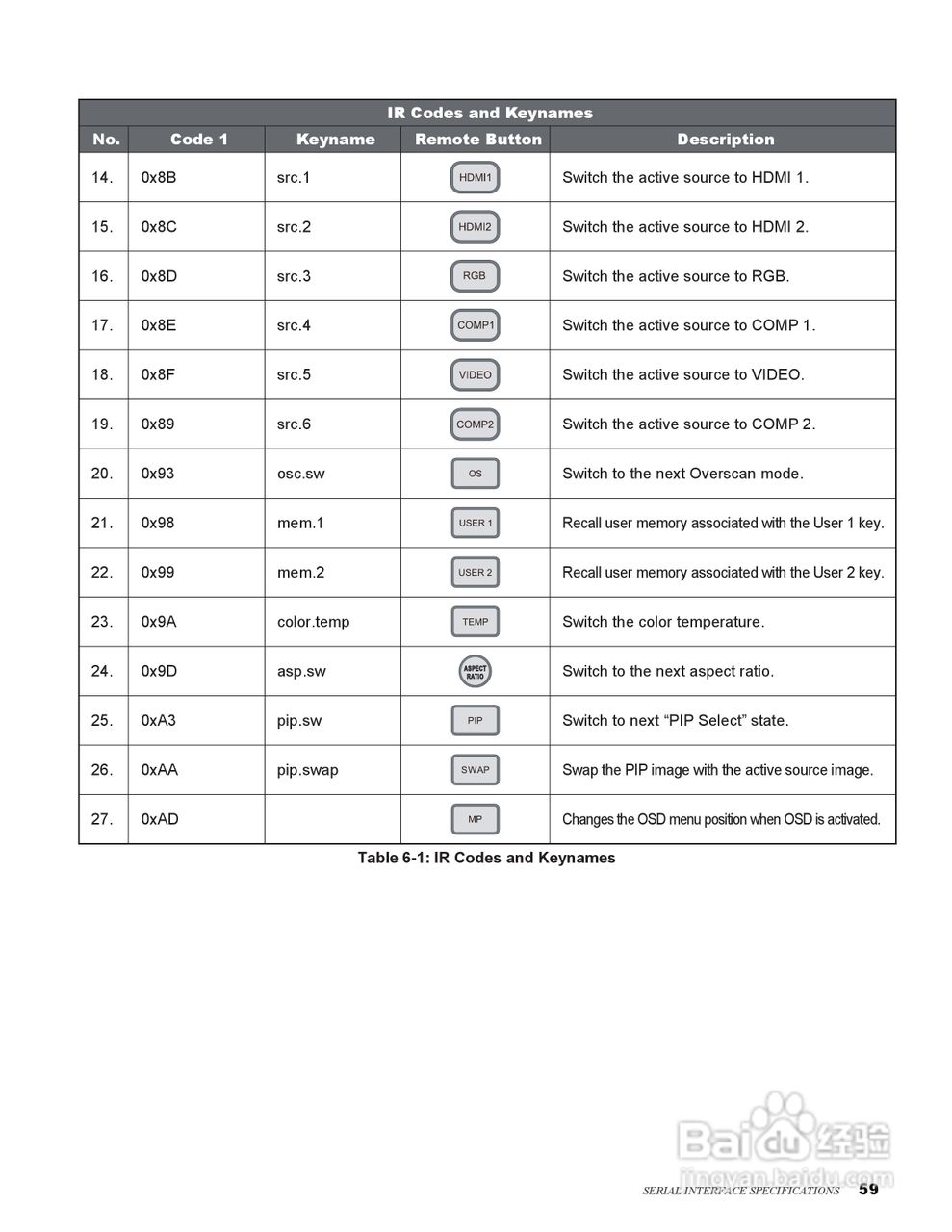 丽讯Vivitek H9080FD投影机说明书:[6]