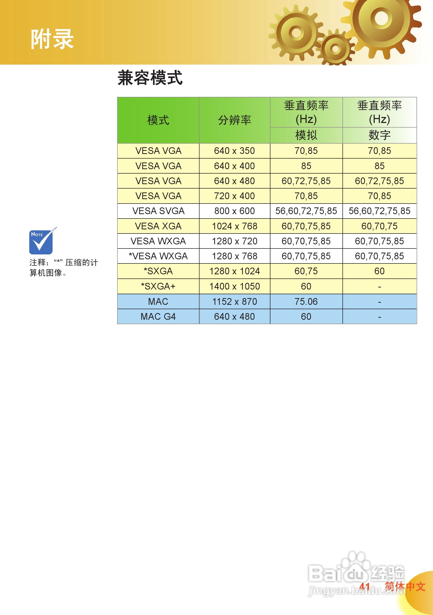 奥图码 HD70投影机说明书:[5]