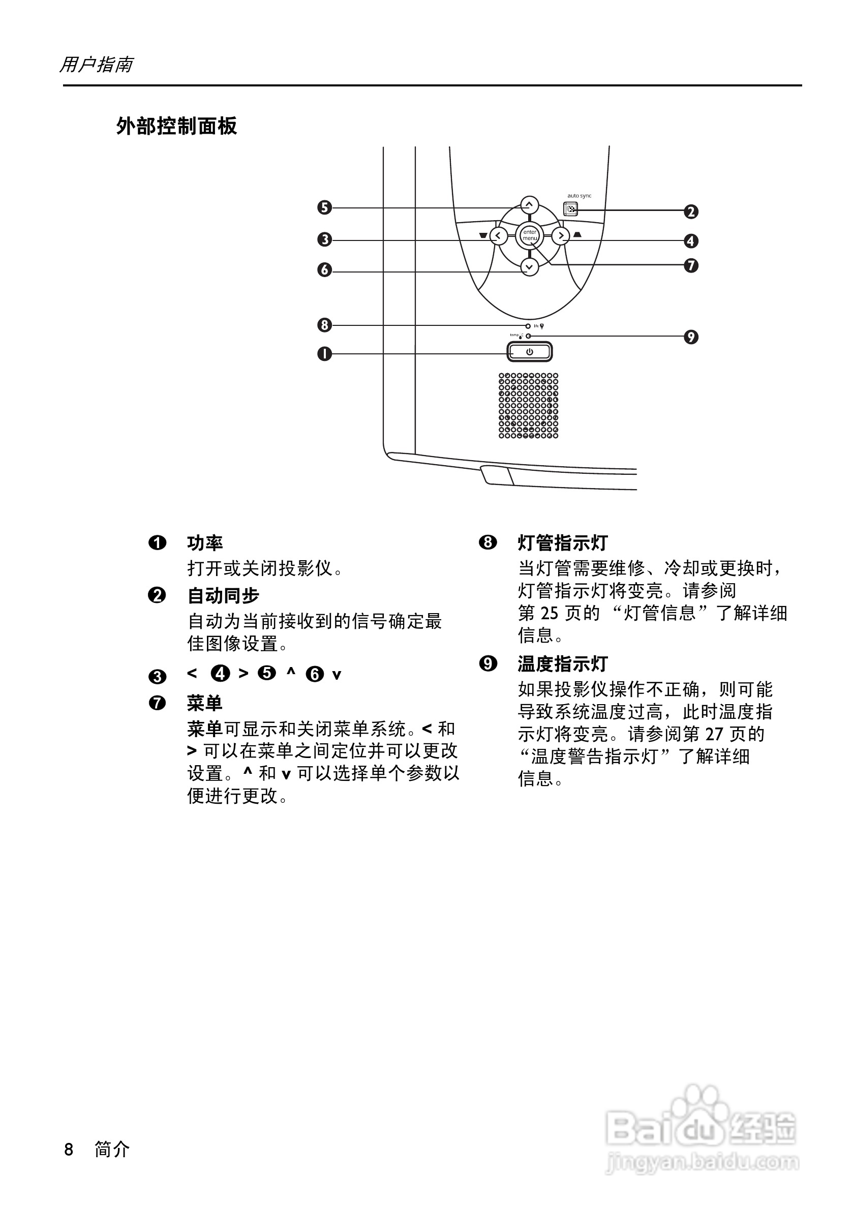 惠普(康柏) HP vp6121 Digital Projector投影机说明:[1]