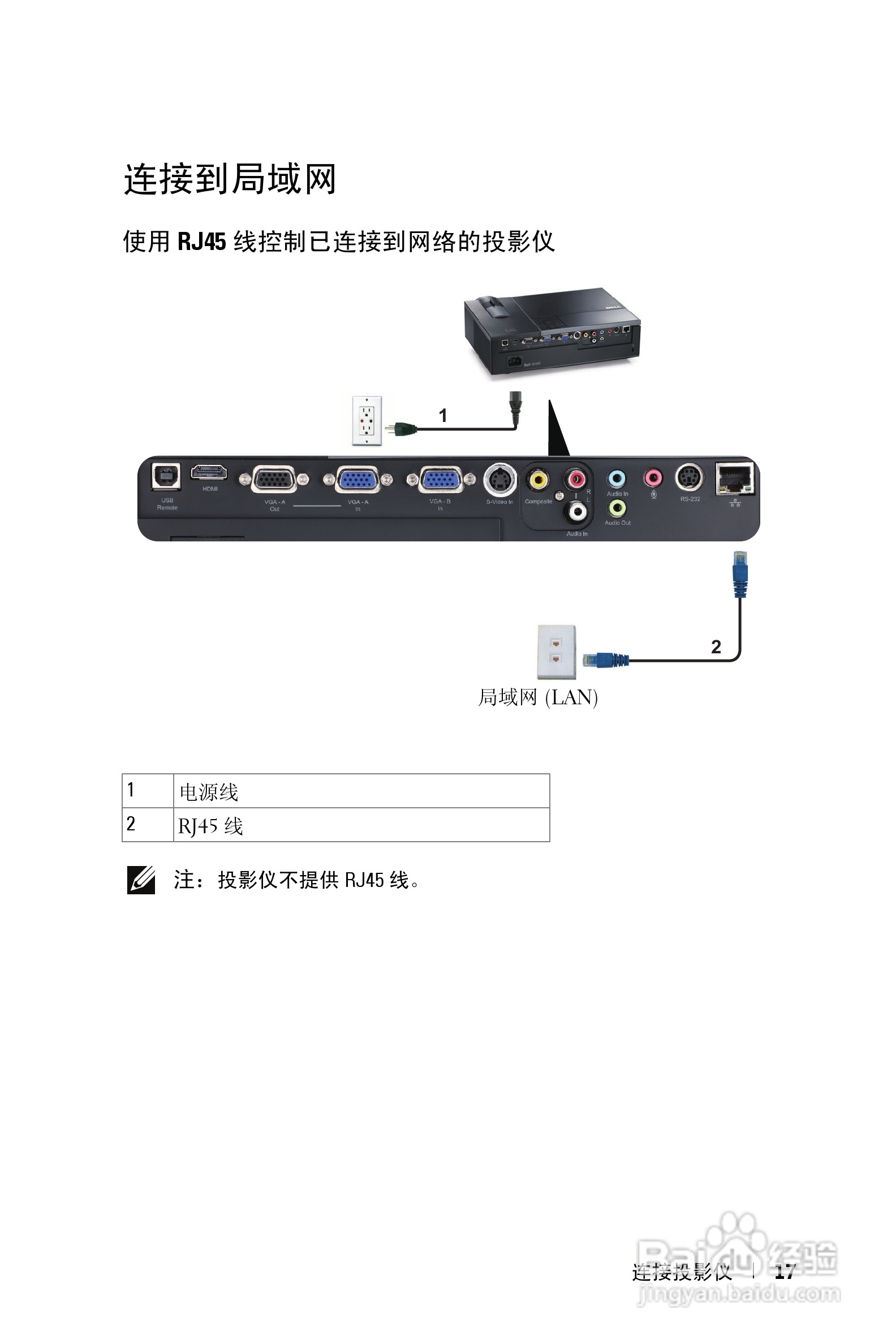 DELL 1610HD投影机说明书:[2]
