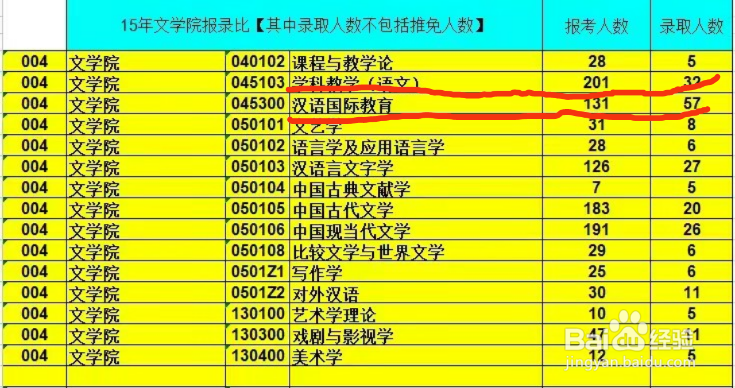 专硕与学硕最简单直观的区别