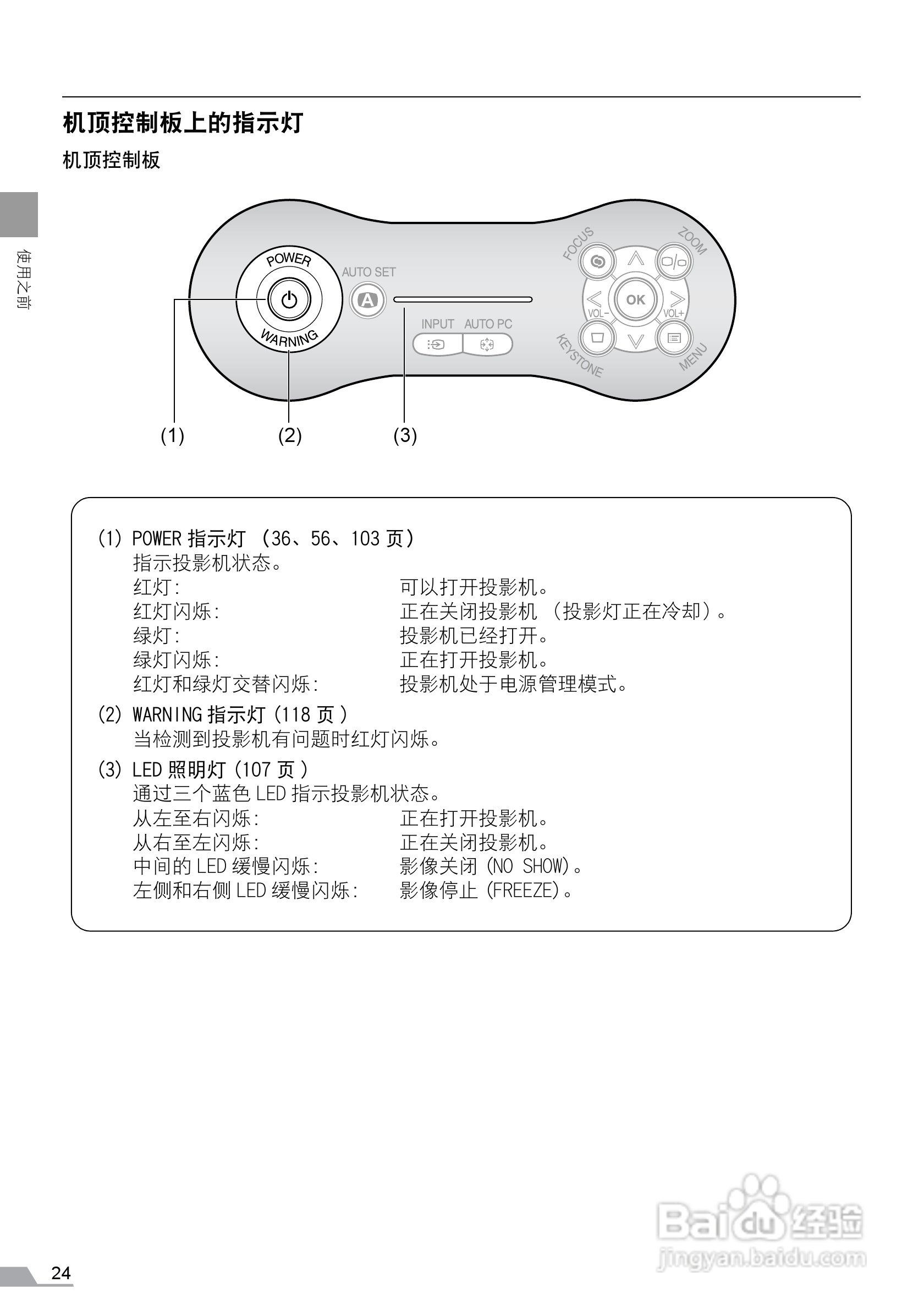 佳能SX60投影仪使用说明书:[3]