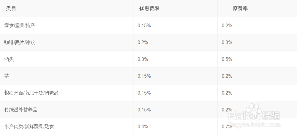 淘宝汇吃价值与权益