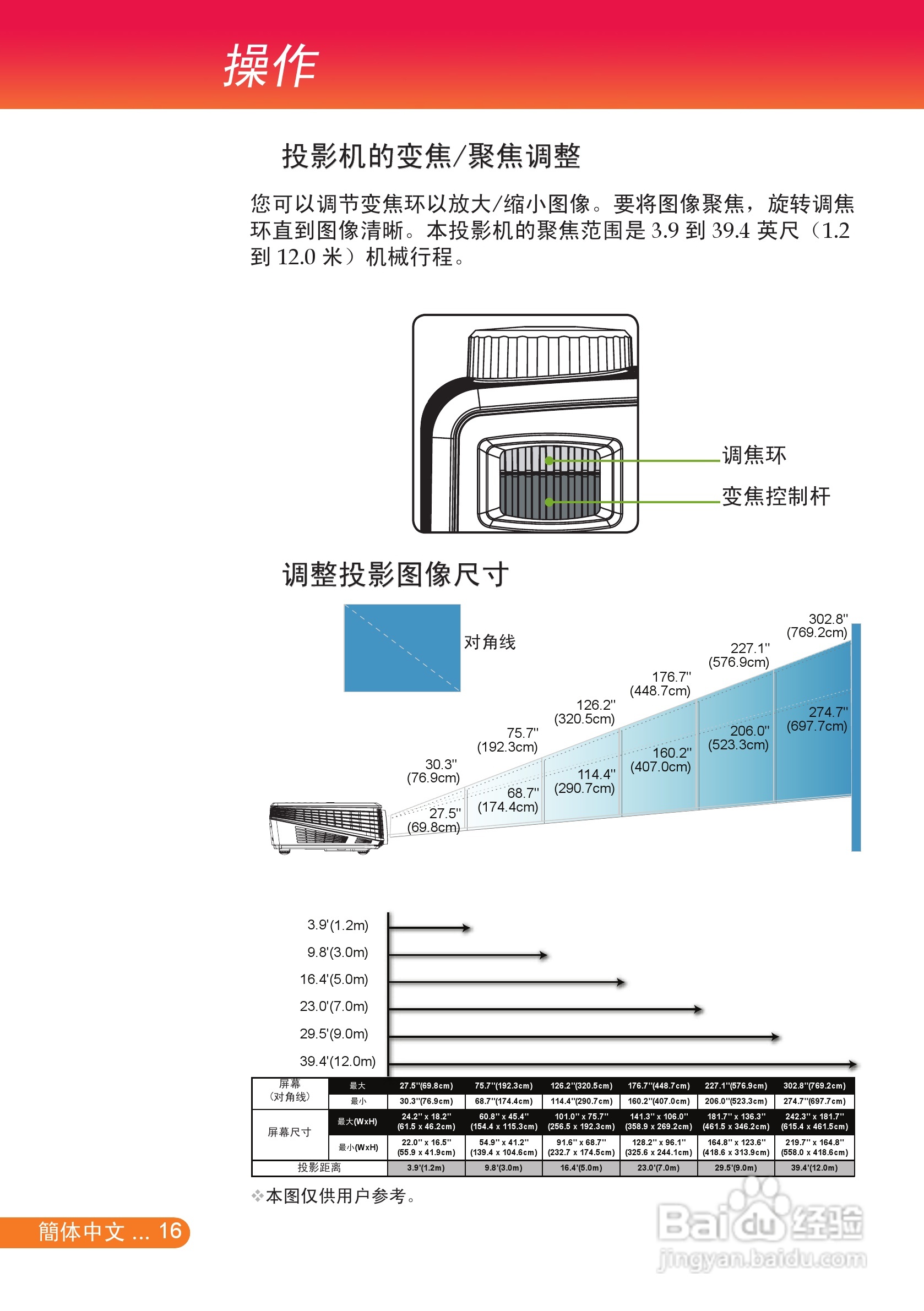 富可视 X7投影机说明书:[2]
