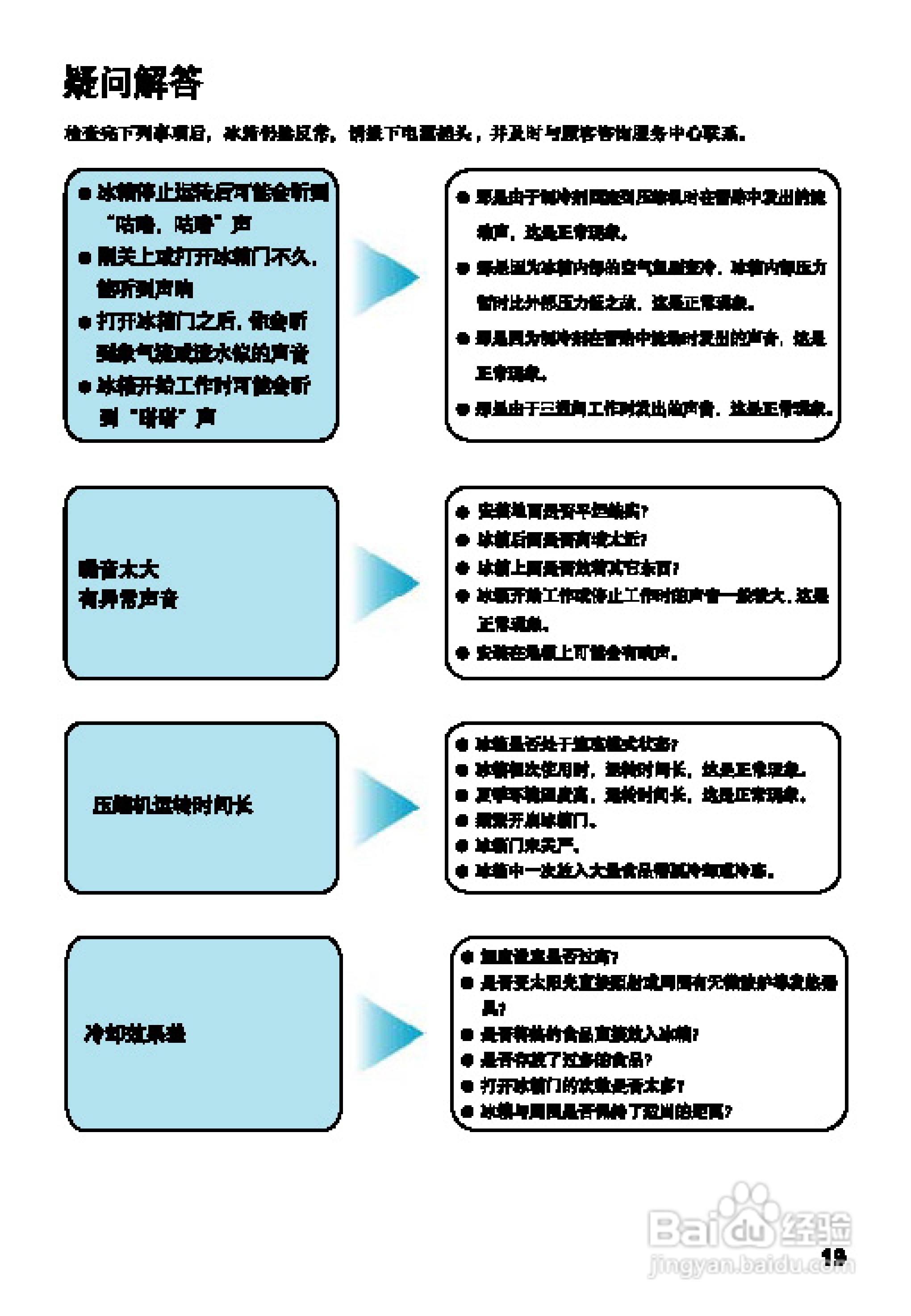 松下NR-C23WP1冰箱使用说明书:[2]