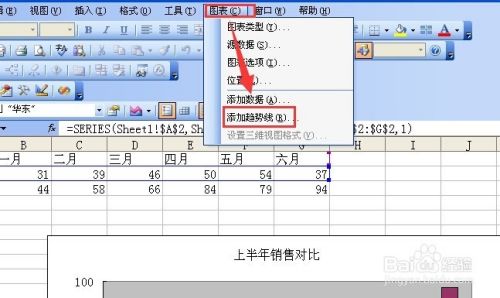 excel中为图表添加趋势线的操作实例演示