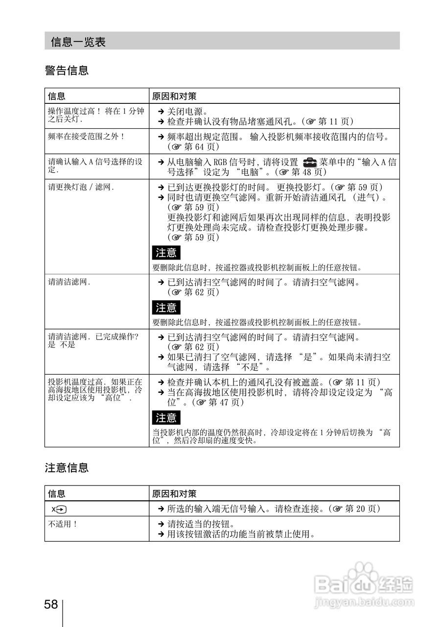 SONY索尼VPL-HW15投影机使用说明书:[6]