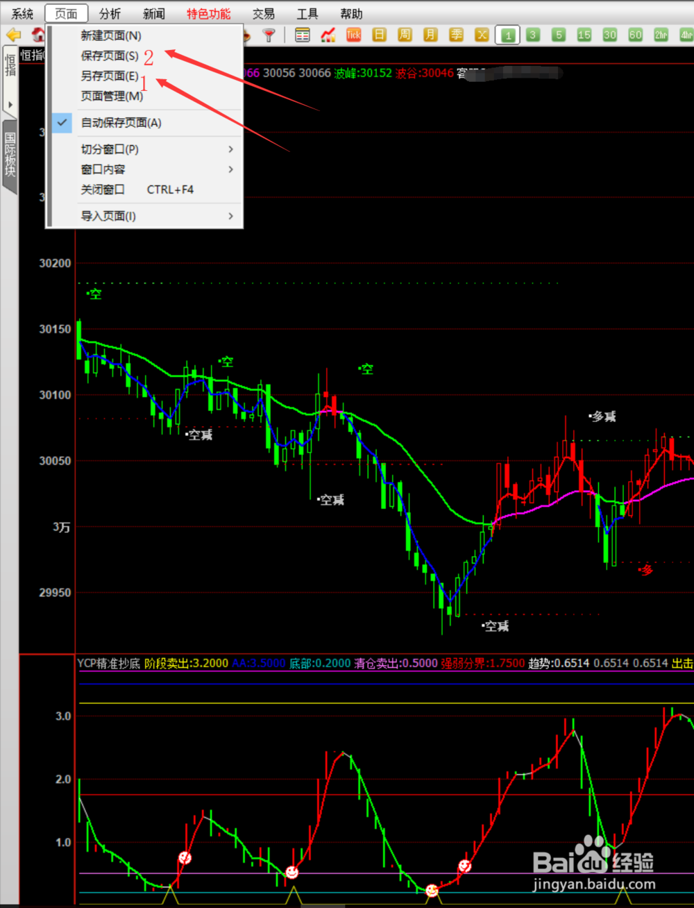 恒指期货行情如何看?附福利