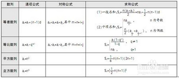 行政职业能力测验—数量关系—数学运算题型