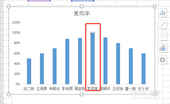 如何做一张美美的图表呢