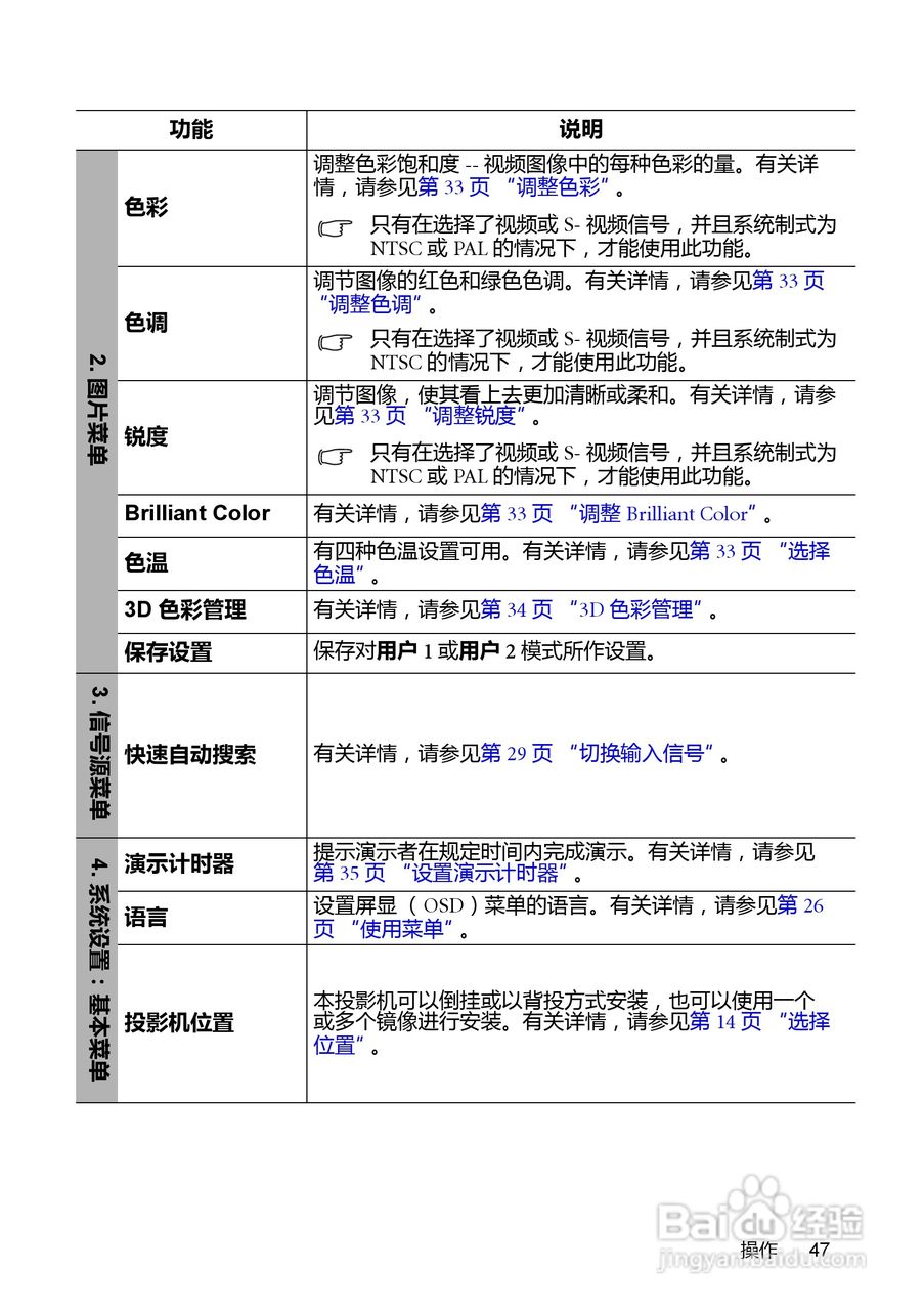 明基MP525P投影仪使用说明书:[5]