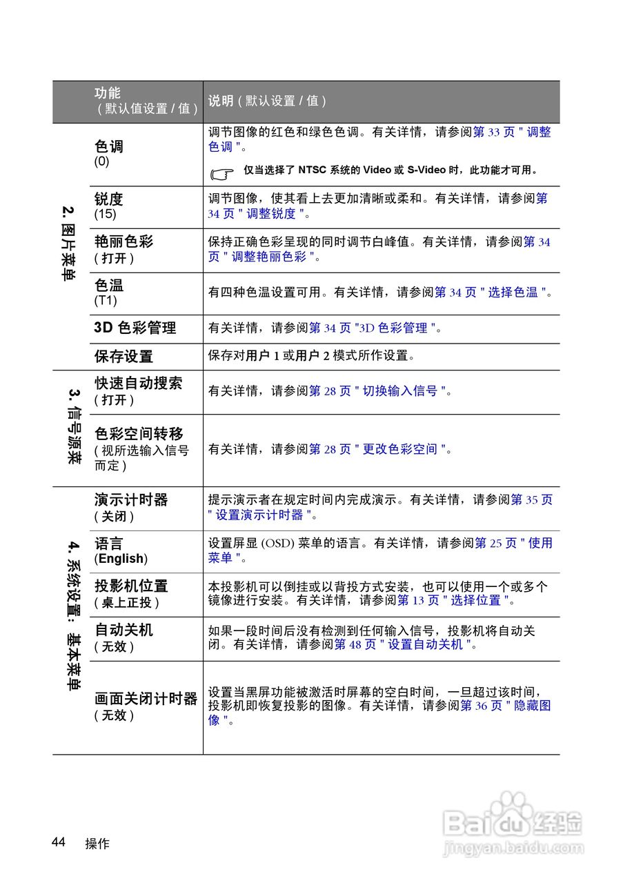 明基MP624投影仪使用说明书:[5]