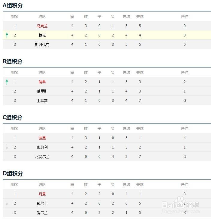 第一届欧洲国家联赛哪些球队升级哪些降级了