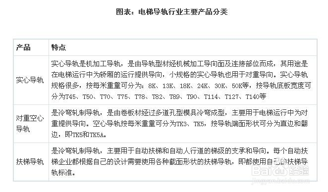 电梯导轨行业发展与投资环境分析方法