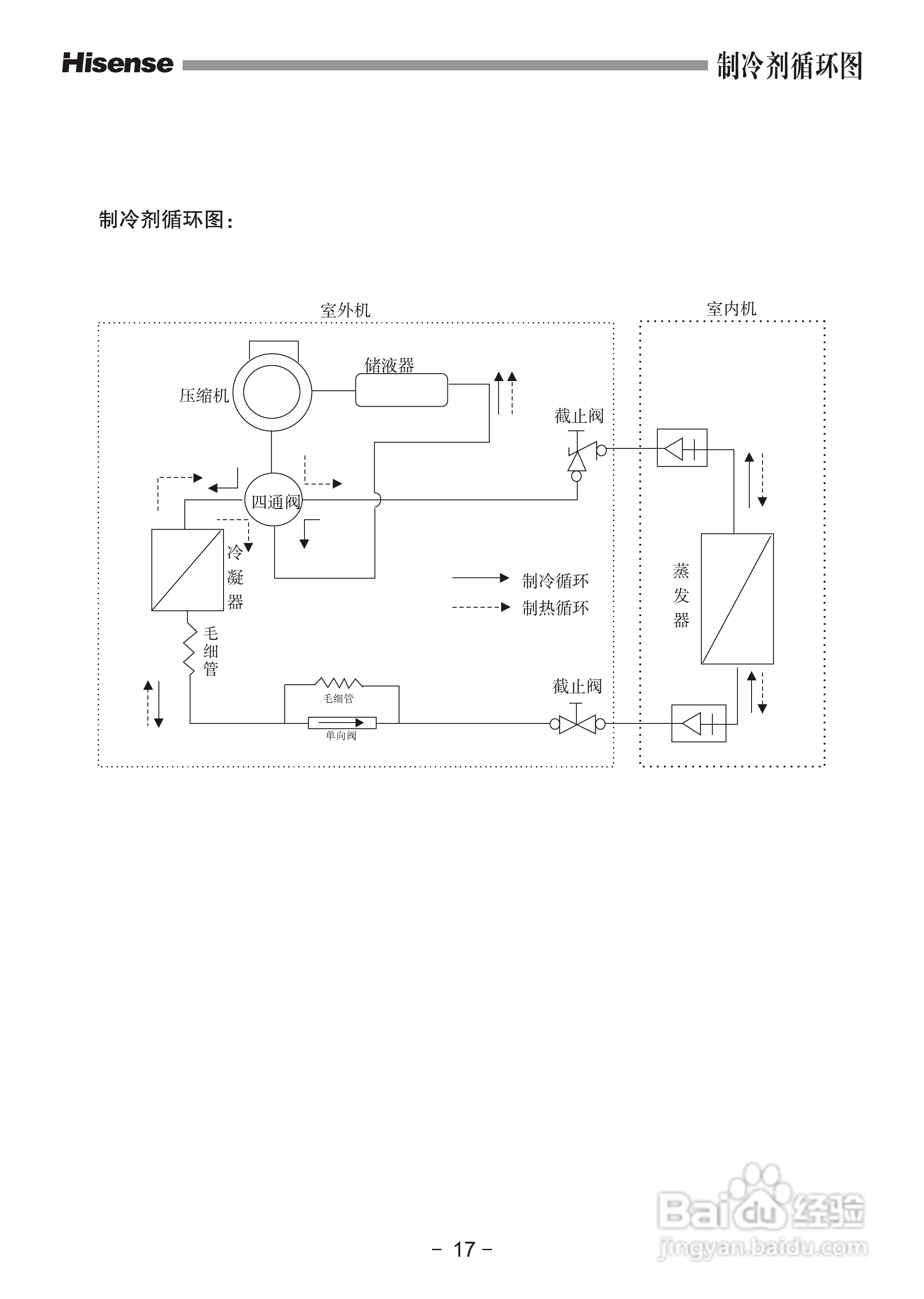 海信空调器KF-72LW/57型使用说明书:[2]