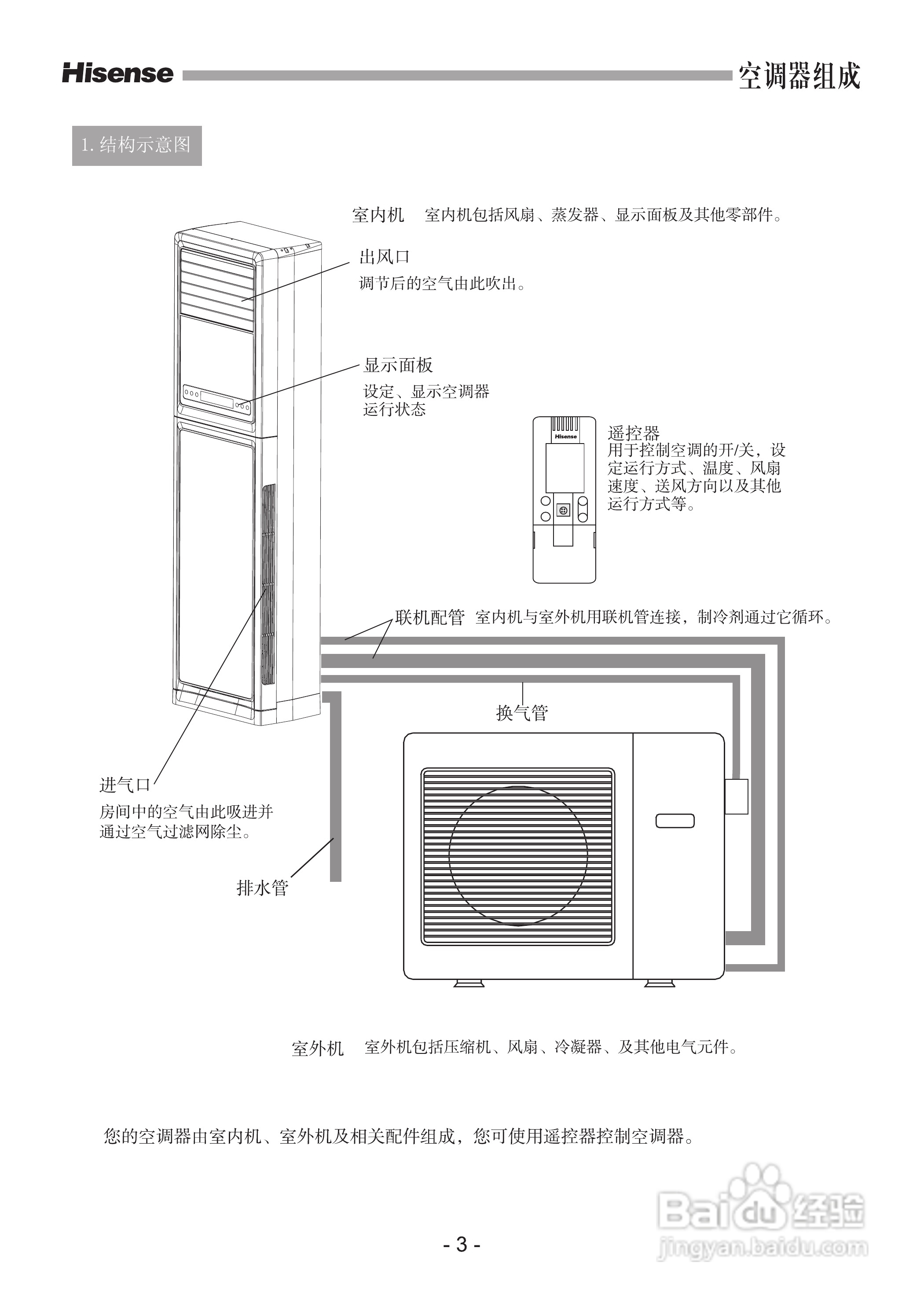 海信空调器KFR-72LW/36ZBp型使用说明书:[1]