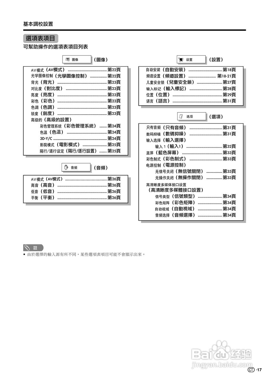 声宝LC-32AX5H型液晶电视机说明书:[2]
