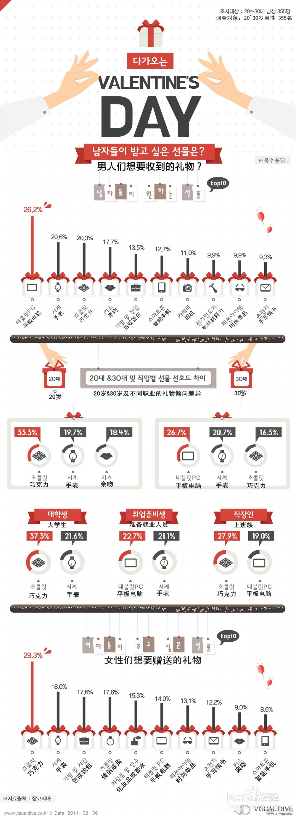 情人节男人最想获得的礼物TOP10