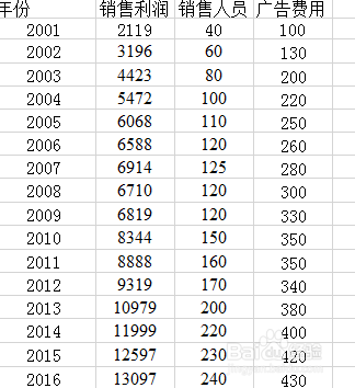 <b>excel2016如何进行二元线性回归分析</b>