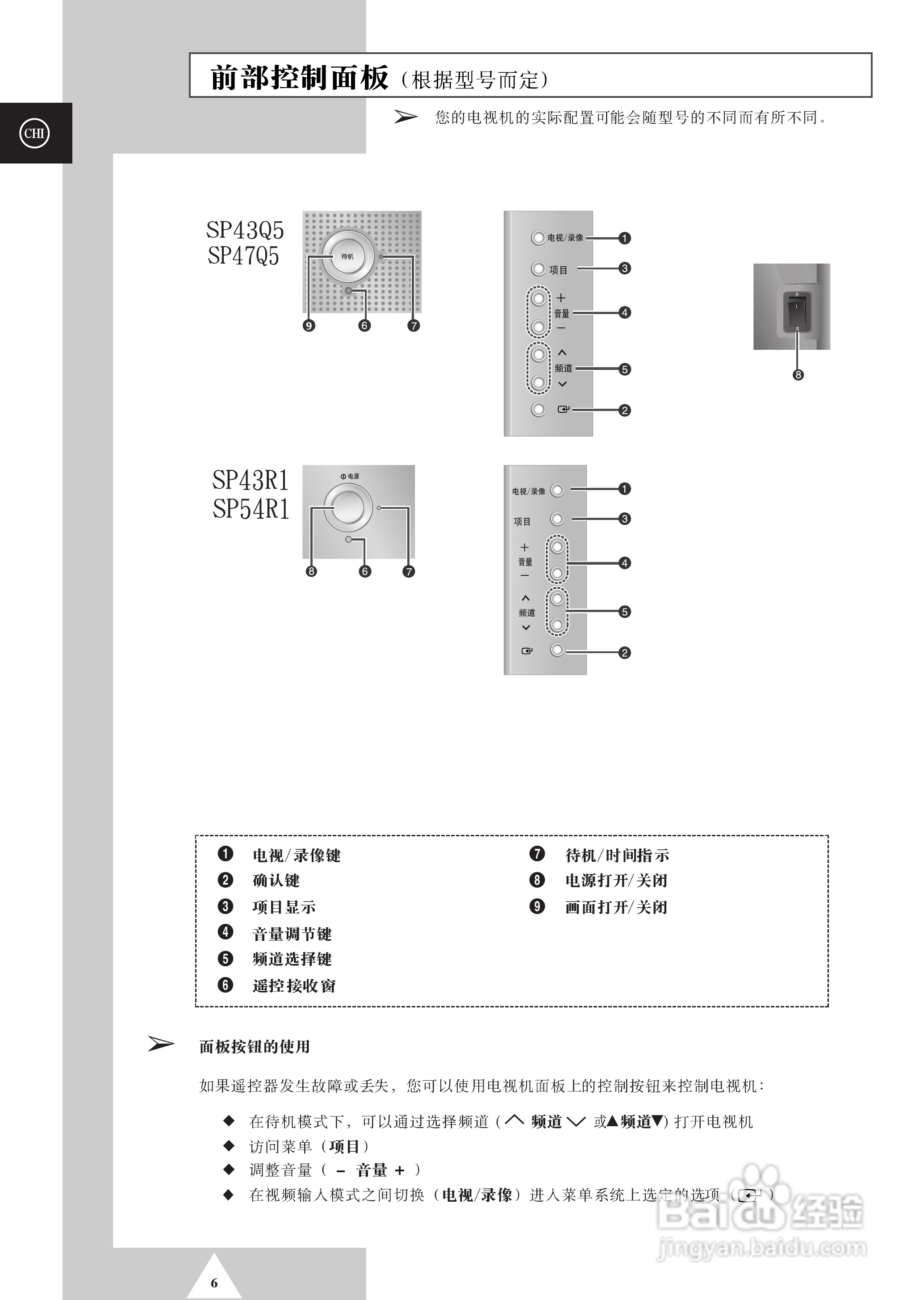 三星BP68-00490A-01背投影彩色电视机使用说明书:[1]