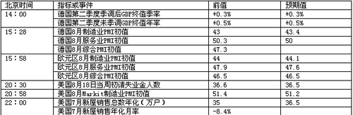 QE3预期火上浇油黄金上涨高潮过后防转弱