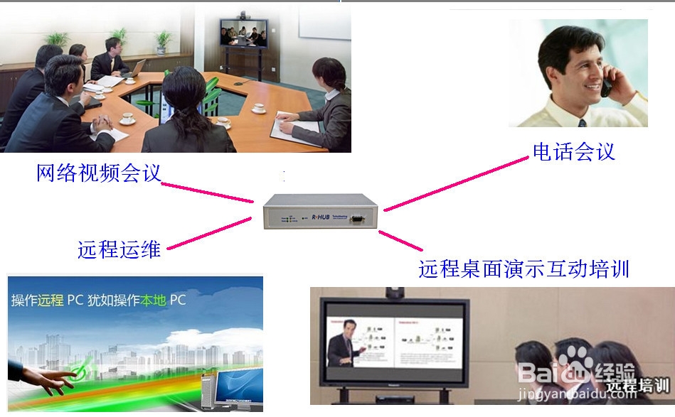 视频会议有什么好的解决方案
