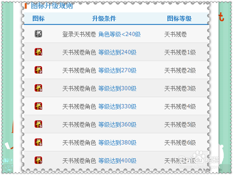 如何快速点亮“天书残卷”游戏图标