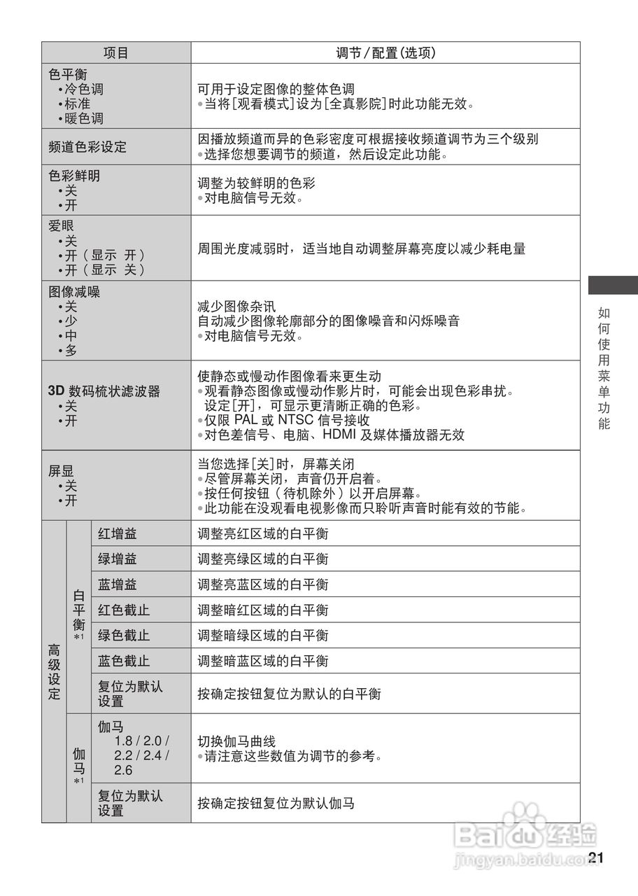 松下TH-L32X30C等离子彩电使用说明书:[3]