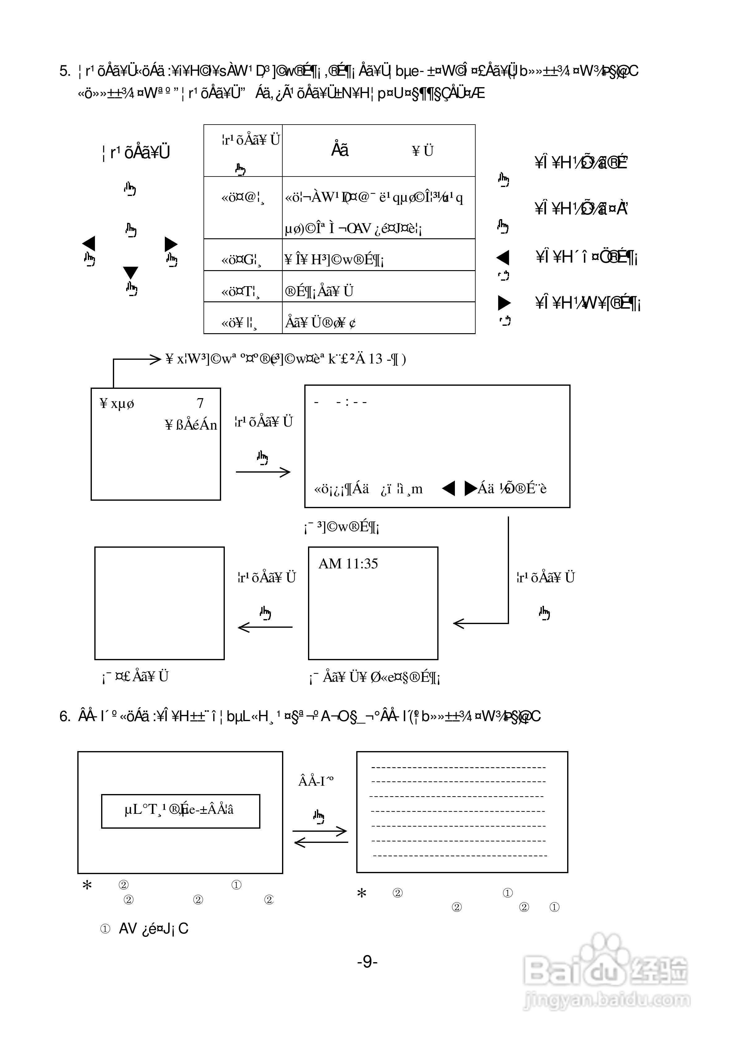 声宝SC-29FD1型电视机说明书:[2]