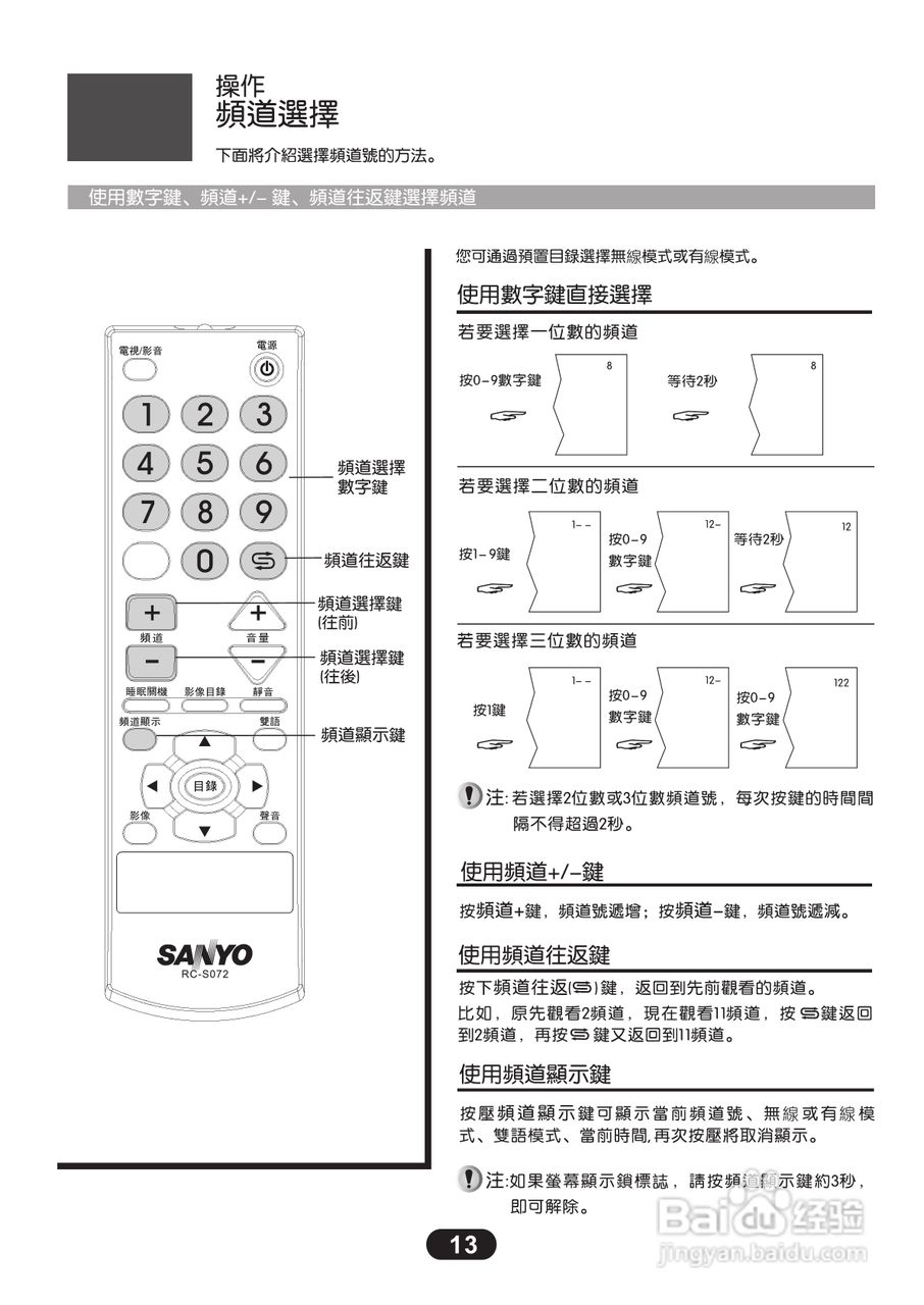 三洋ST-21FP7彩电使用说明书:[2]
