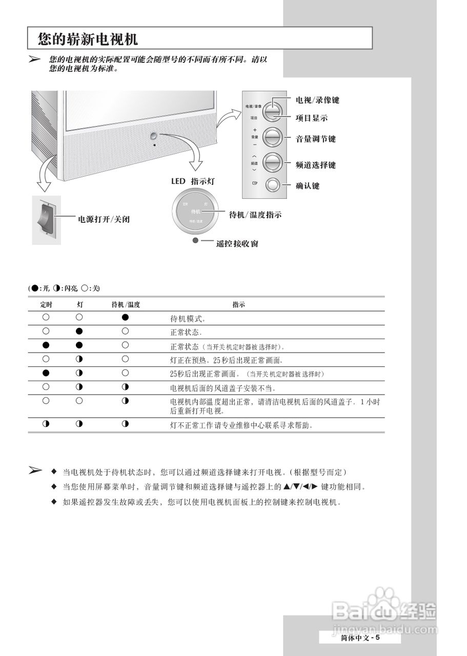 三星SP-61L3HR彩电使用说明书:[1]
