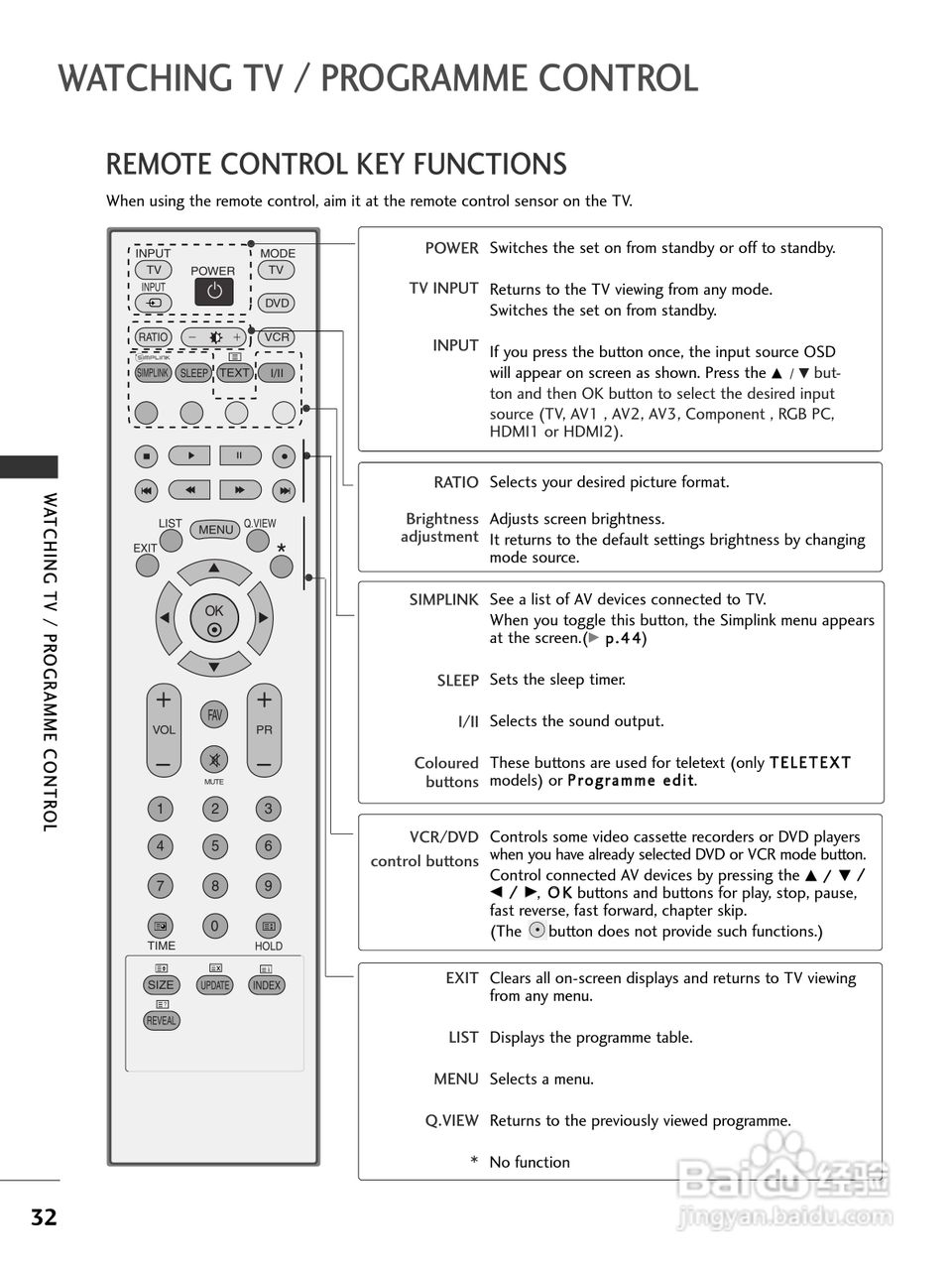 LG 42LC41彩电使用说明书:[4]